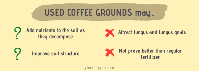 Potential Advantages and disadvantages of using used coffee grounds.